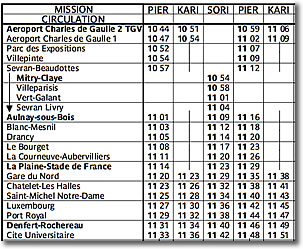 Detail of RER B train schedule, Paris, France
